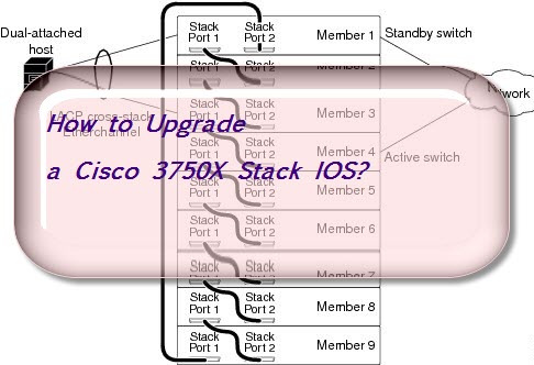 cisco 3750 software upgrade